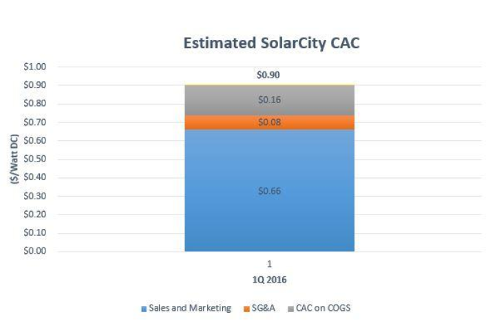 CAC