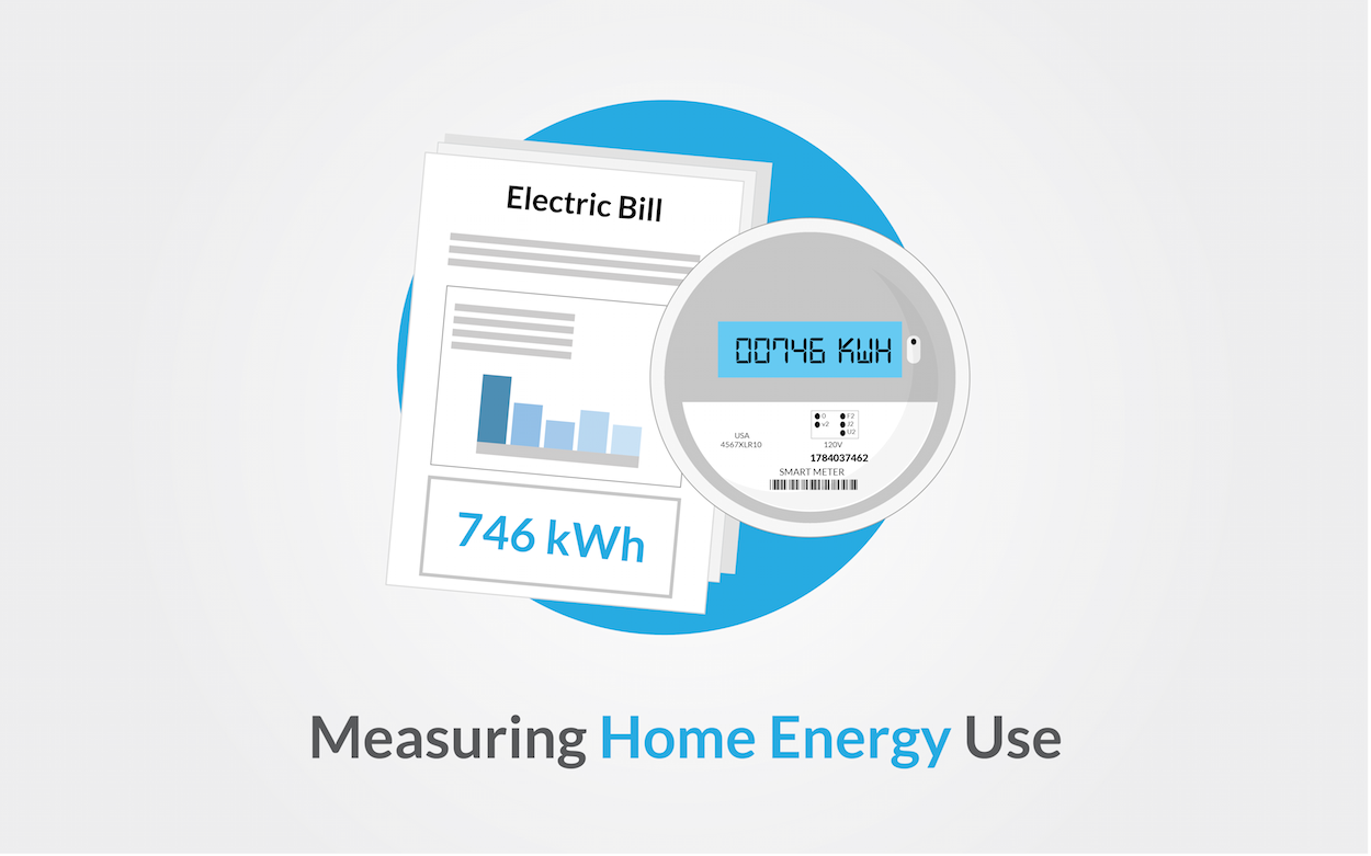 Measuring Home Energy Use
