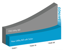electric-vs-solar-bill.png