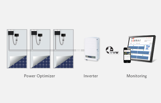 Power Optimizers with Solar Inverter