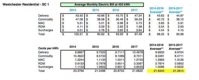westchester_residential_con_edison